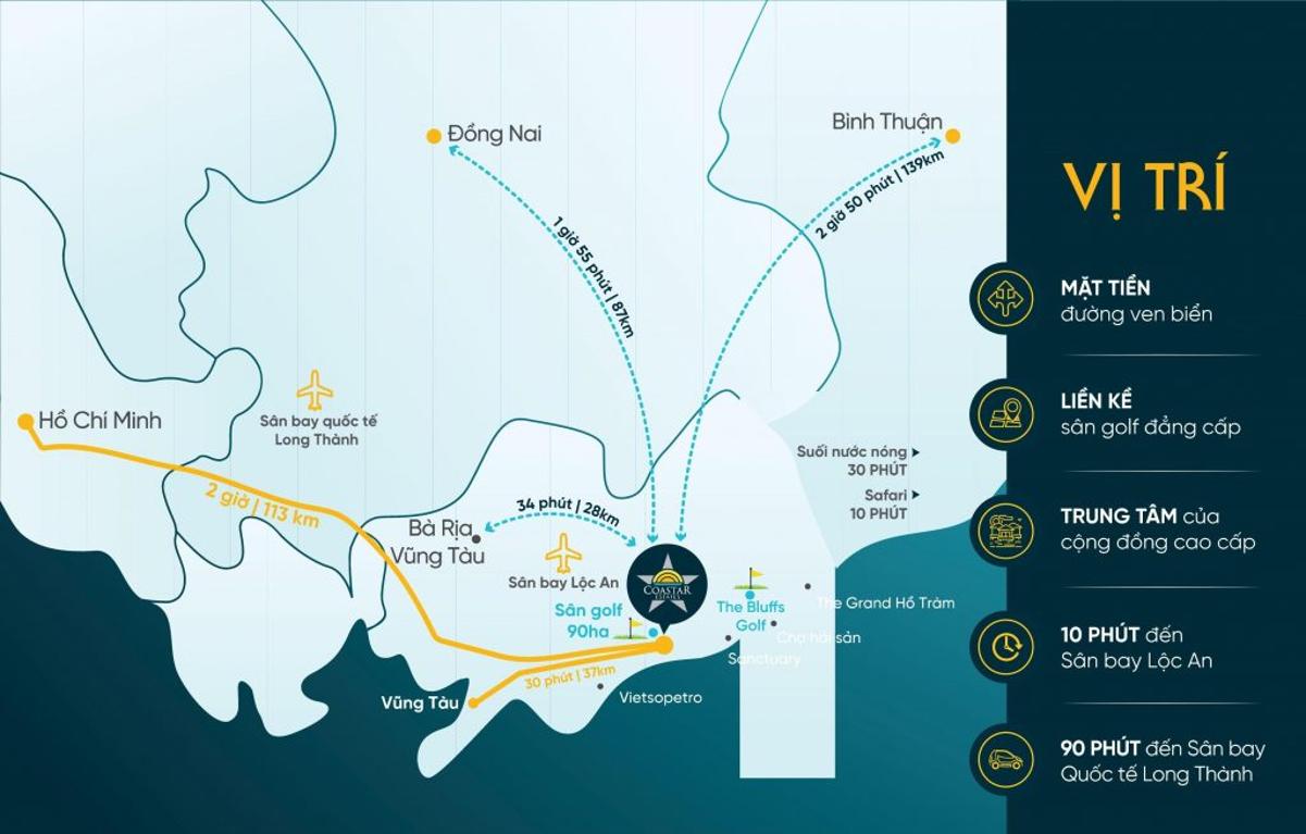 Vị trí dự án Coastar Estates Hồ Tràm