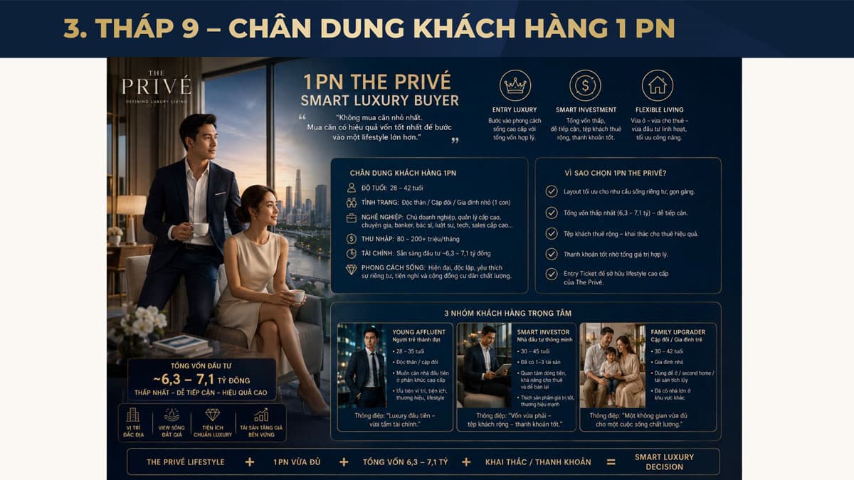 Chân dung khách hàng căn 1PN The Prive